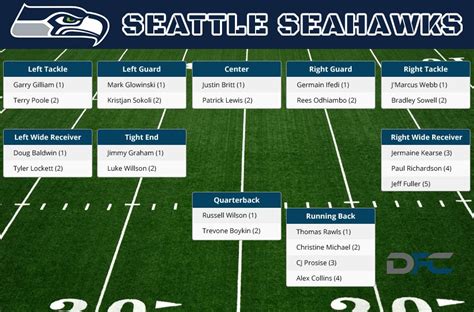 seahawks record 2016|seahawks standings today.